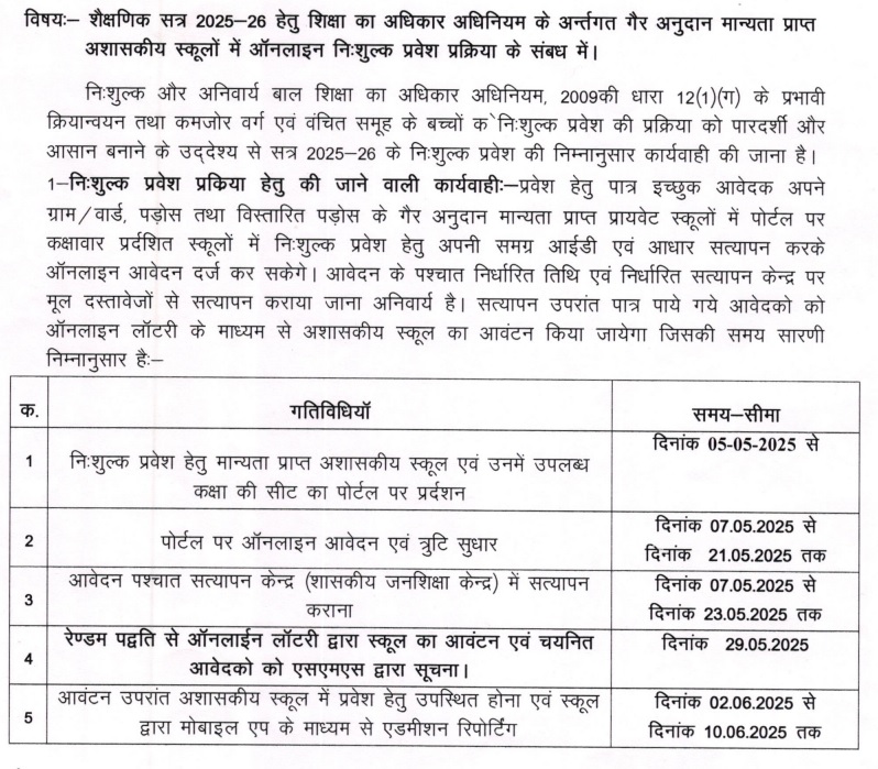 MP RTE Admission 2025-26 Important Date Schedule