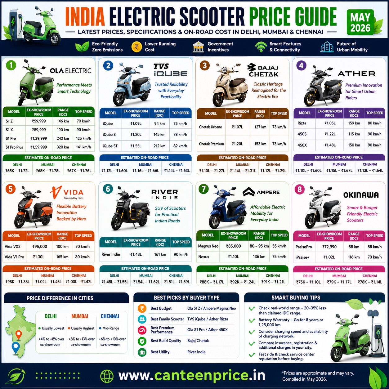 CSD Canteen Electric Scooter Price List May 2026
