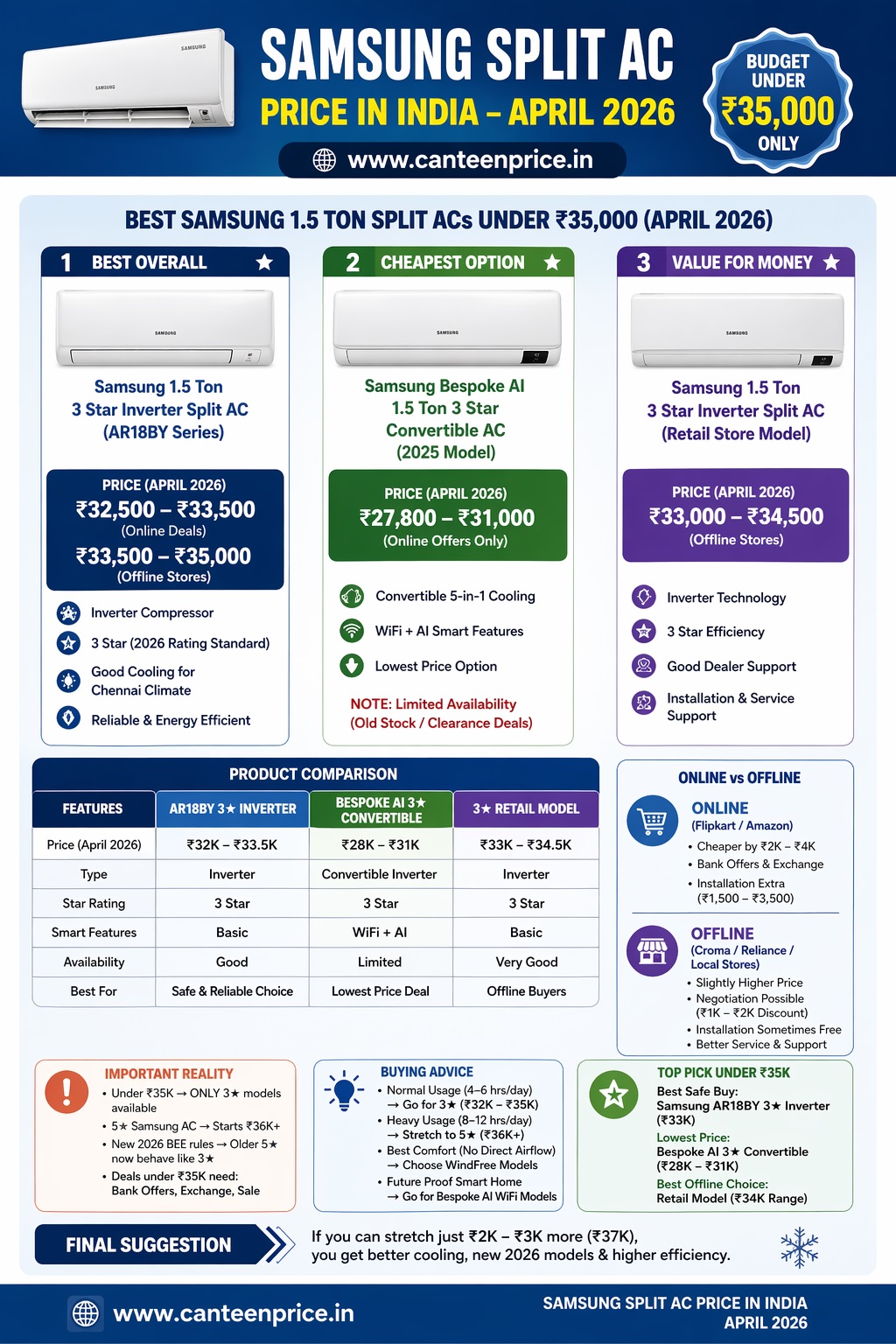 samsung split ac price list in csd canteen apil 2026