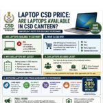 CSD Canteen Laptop Price List 2026 Updated