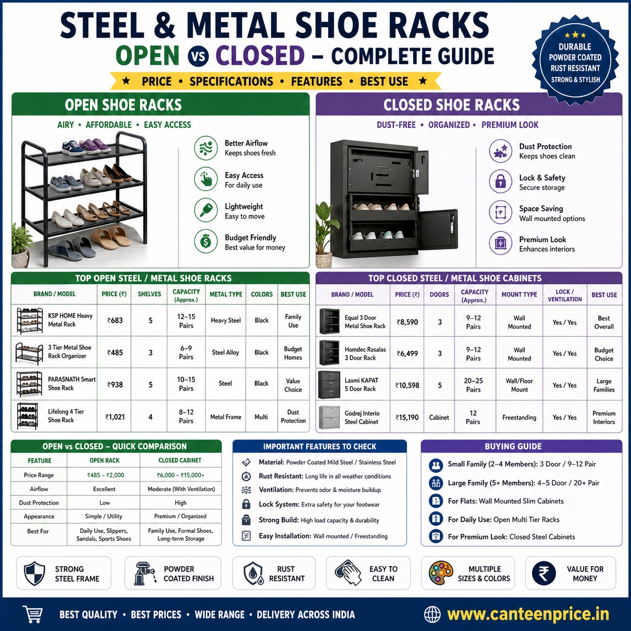 Steel and Metal Shoe Rack Price List 2026